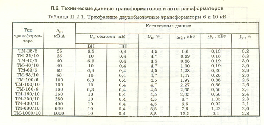 Оценка производственной мощности предприятия