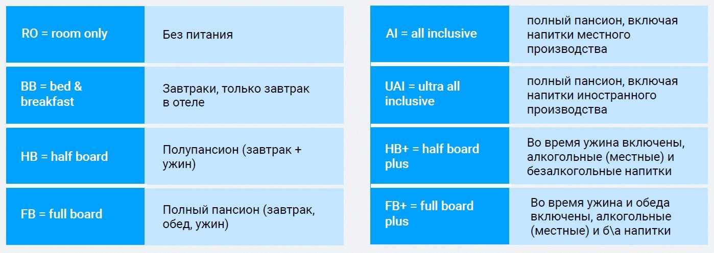 Виды номеров в гостинице | блог апарт-отеля «вертикаль»
