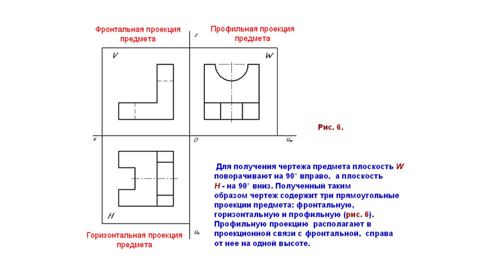 Аксонометрические проекции предметов, имеющих круглые поверхности