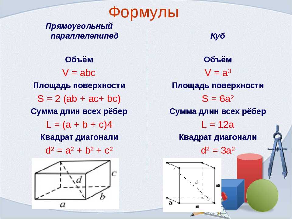 Как найти массу куба 6 класс: формула, примеры и задачи