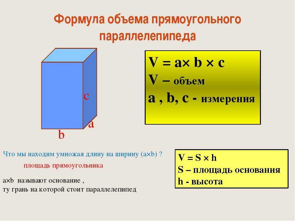 Куб: что это такое, элементы, сплющивание, формулы