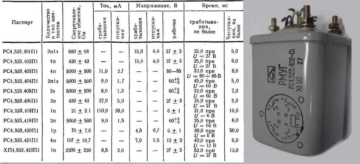 Характеристика реле рэс55, реле рэс64, реле рэс8, реле рсм, реле ркмп