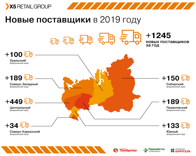 Х5 retail group