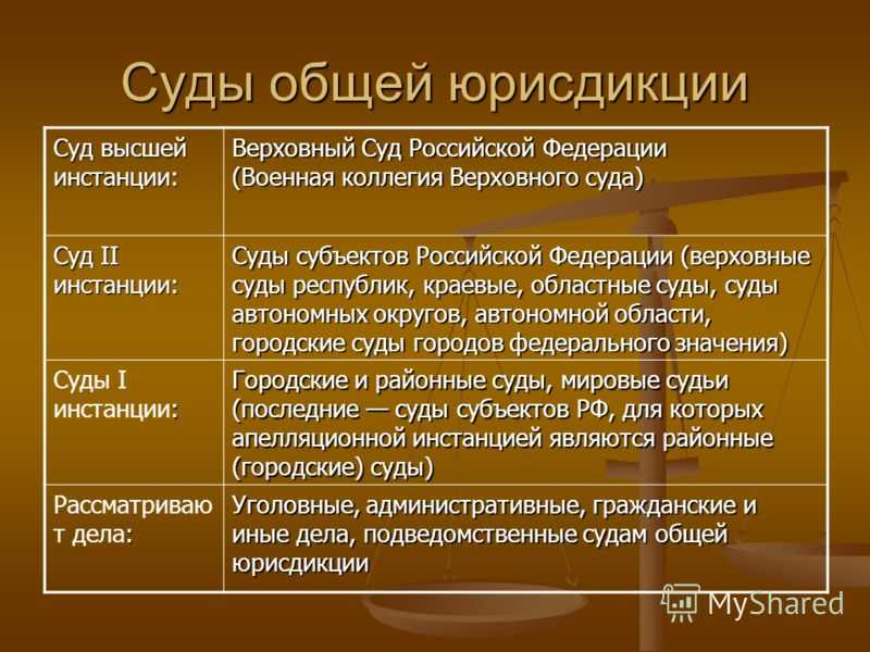 Судебная система рф таблица 2023 | требования в законах 2024 года