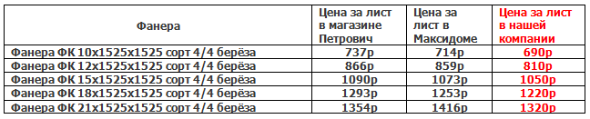 Сколько фанеры в кубе калькулятор