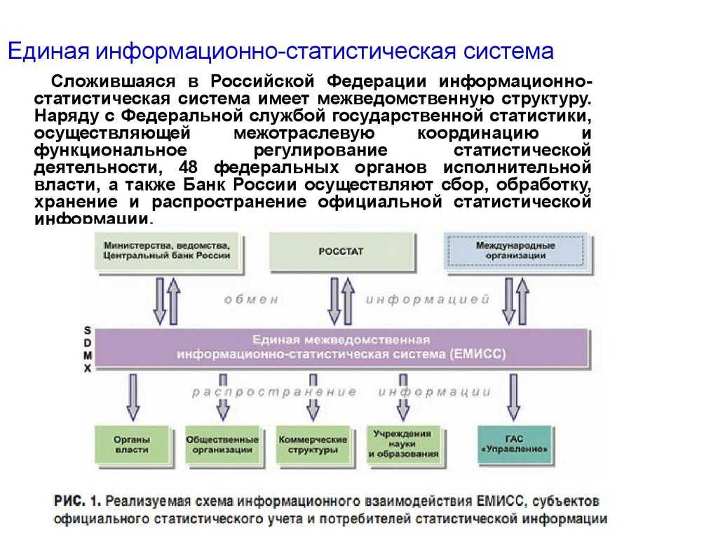 Что такое статистика: органы федеральной службы в россии и официальный сайт