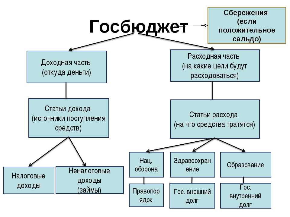 Бюджетирование в программе «1с:erp управление предприятием 2.0» (1с:erp)
