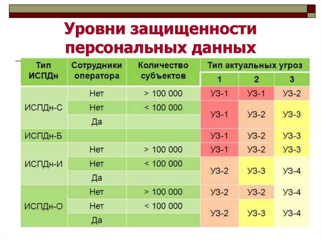 Шпаргалка по "программированию"