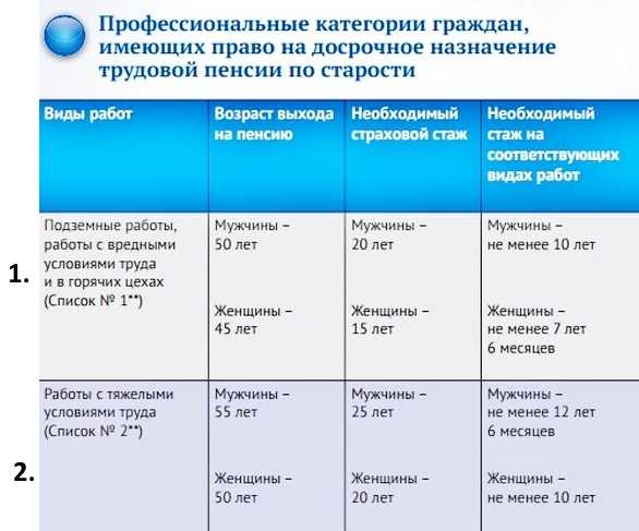 Какая вредность для сварщиков в 2023 году | юридическое право