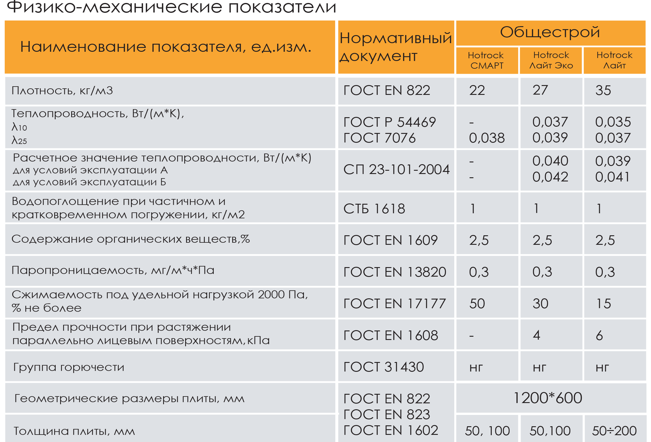 Вес утеплителя роквул на 1 м2 – как рассчитать вес кубического метра минеральной ваты