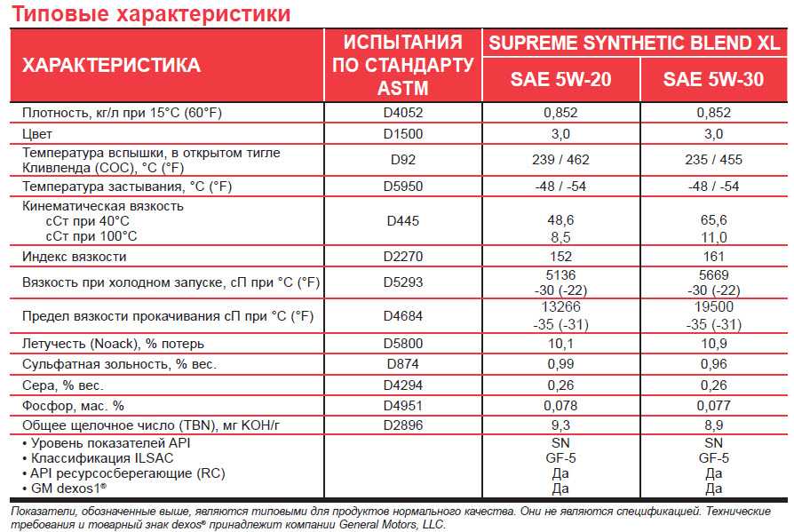 Компрессорные масла
