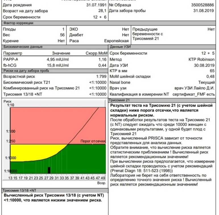 1pn эмбрион это особый тип эмбриона который возникает в результате оплодотворения яйца только одним сперматозоидом Термин 1pn происходит от