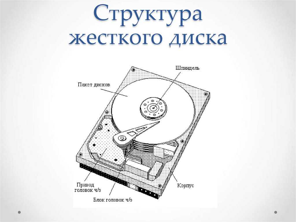 Характеристики жестких дисков