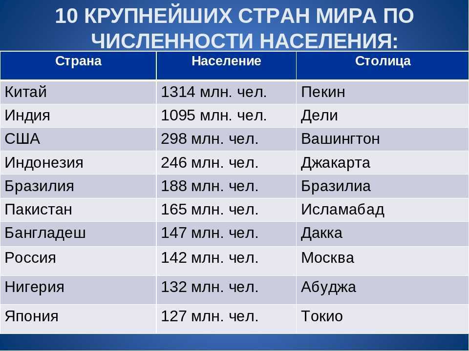 Регионы мира с высокой плотностью населения. страны с наибольшей плотностью населения: рейтинг, особенности