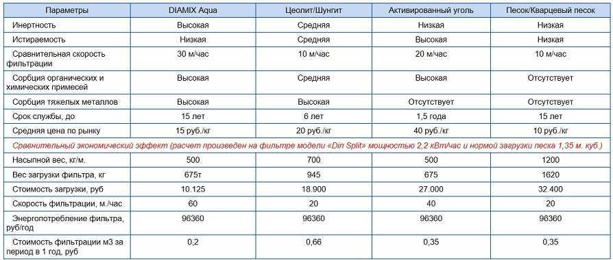 Объемный вес грунта пгс