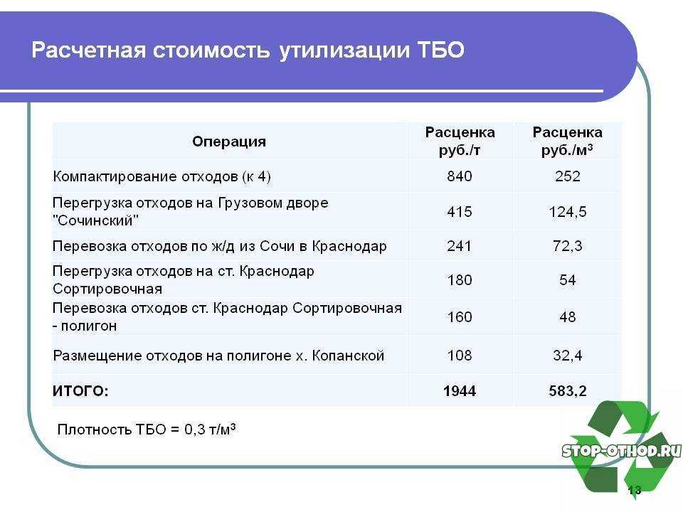 Отходы упаковочного картона незагрязненные плотность отхода