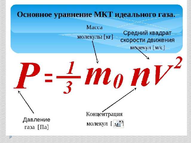 Термодинамические параметры газа давление плотность температура