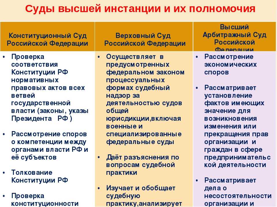 Какой суд выше: конституционный или верховный суд? разбираемся в иерархии юридических инстанций