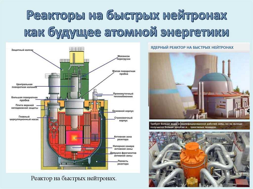 Лекция тема: нейтронный цикл в ядерном реакторе