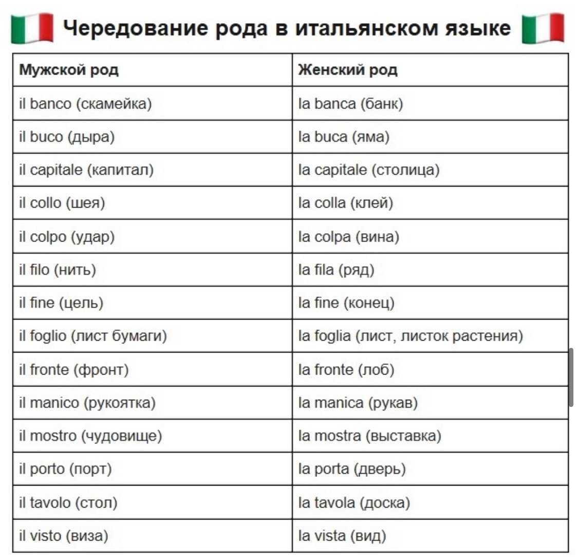 Перевод с итальянского на русский: значимость и особенности