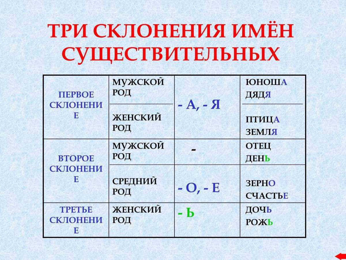 У каких имен существительных нельзя определить род. какие бывают слова среднего рода