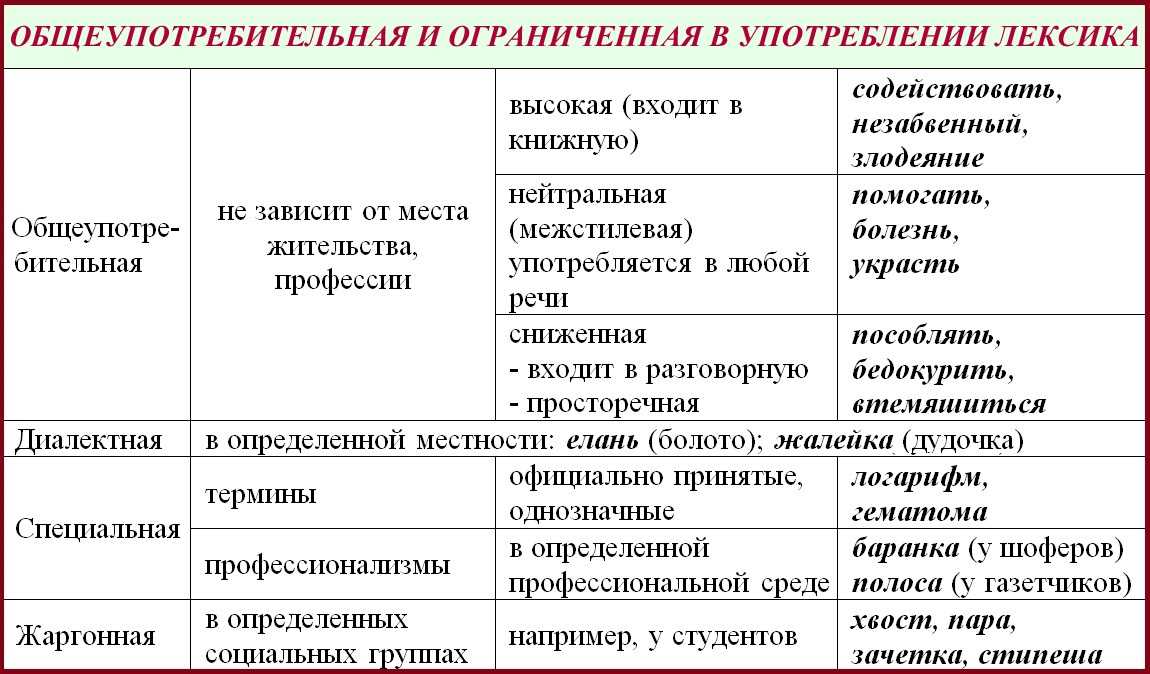 Эвфемизмы в русском языке