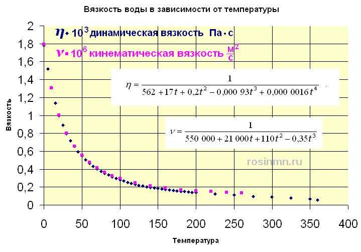 Коэффициент вязкости - формулы, виды и размерность величины. перевод кинематической вязкости в динамическую