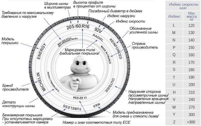 Расшифровка маркировки шин, индекса нагрузки, скорости
