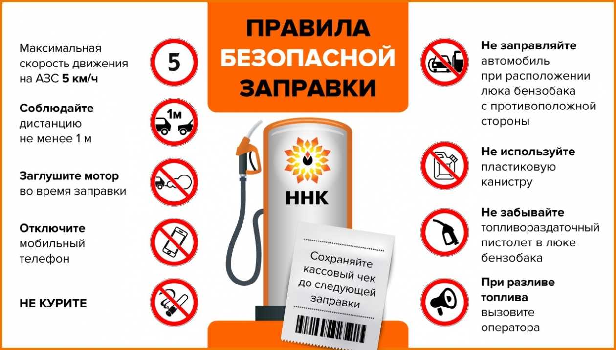 Франшиза роснефть — сеть автозаправок
