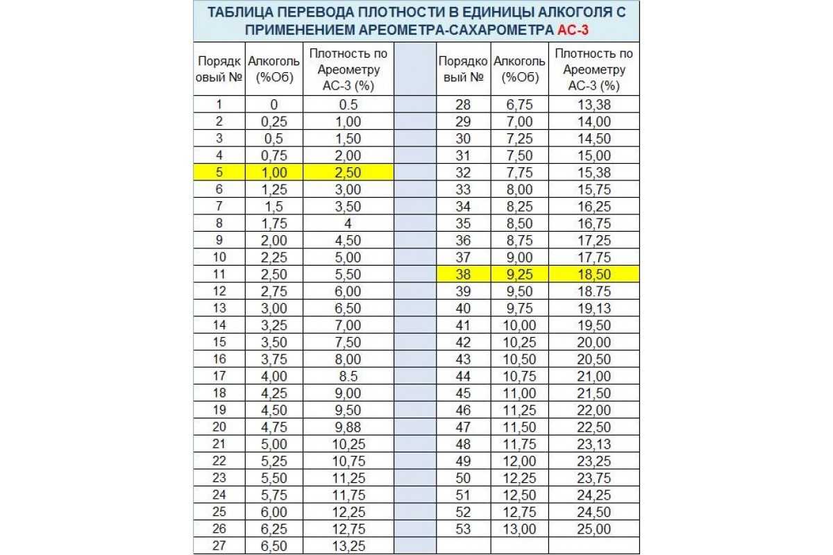 Крепость пива: какое оно, крепкое пиво, и от чего зависит крепость?