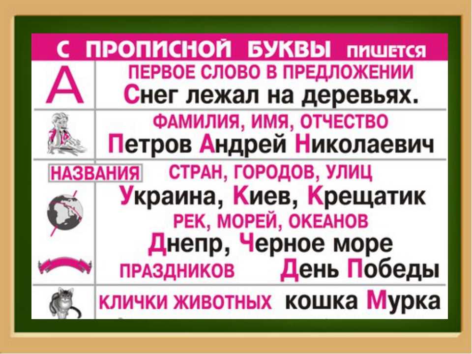 Слова, которые мы напрасно пишем с большой буквы
