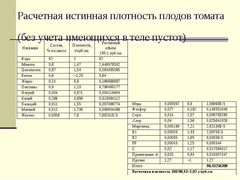 Расчет объемной плотности продукта