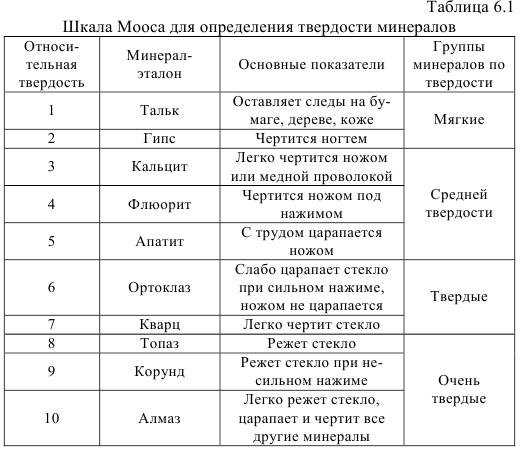 Что такое шкала твердости по моосу для металлов и минералов.