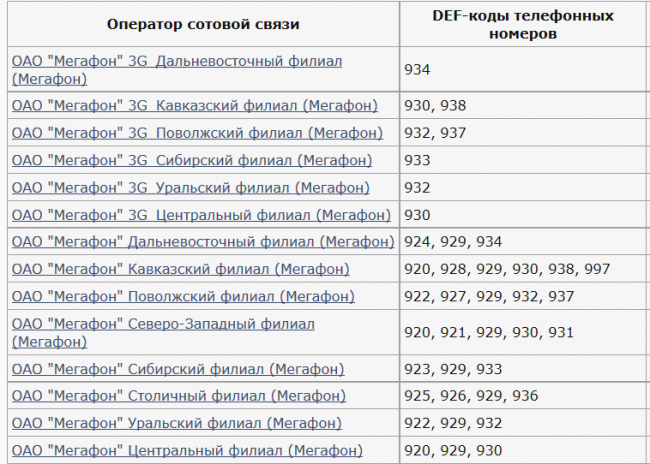 Код телефона 944 какой регион