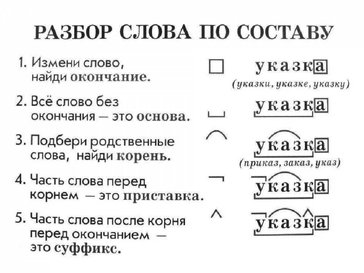 Значение глагола «пренебрегать» и его применение