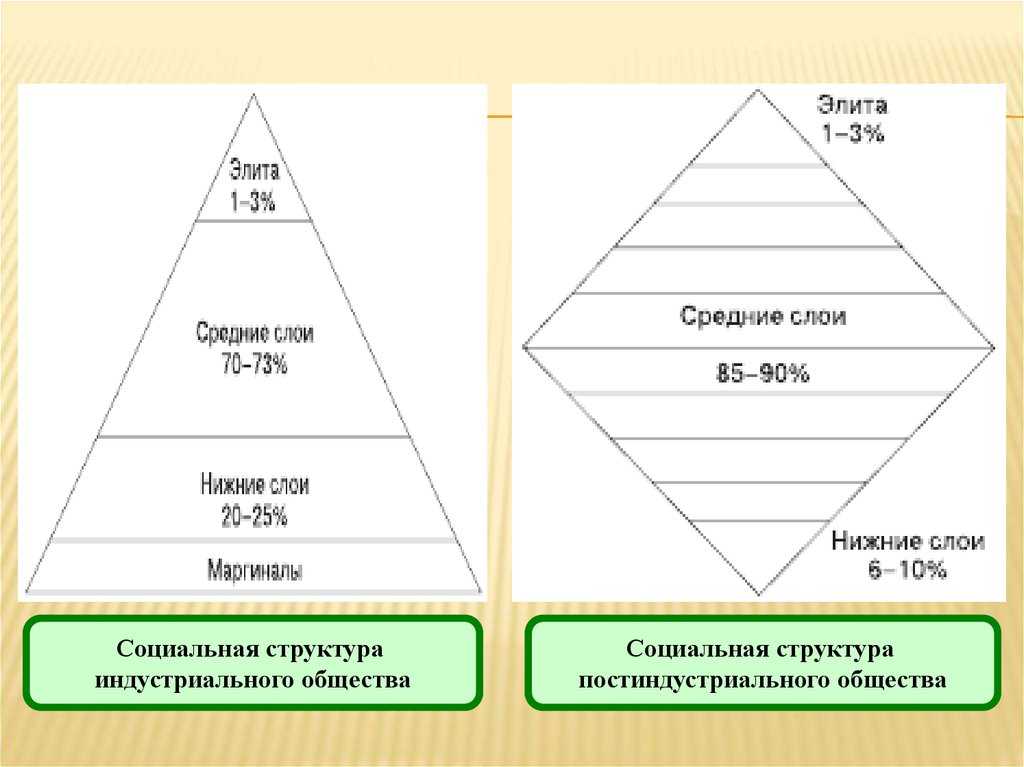 Пессимист и оптимист: определение и различия