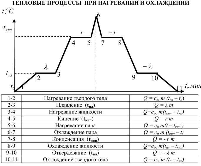 Удельная теплоемкость воды