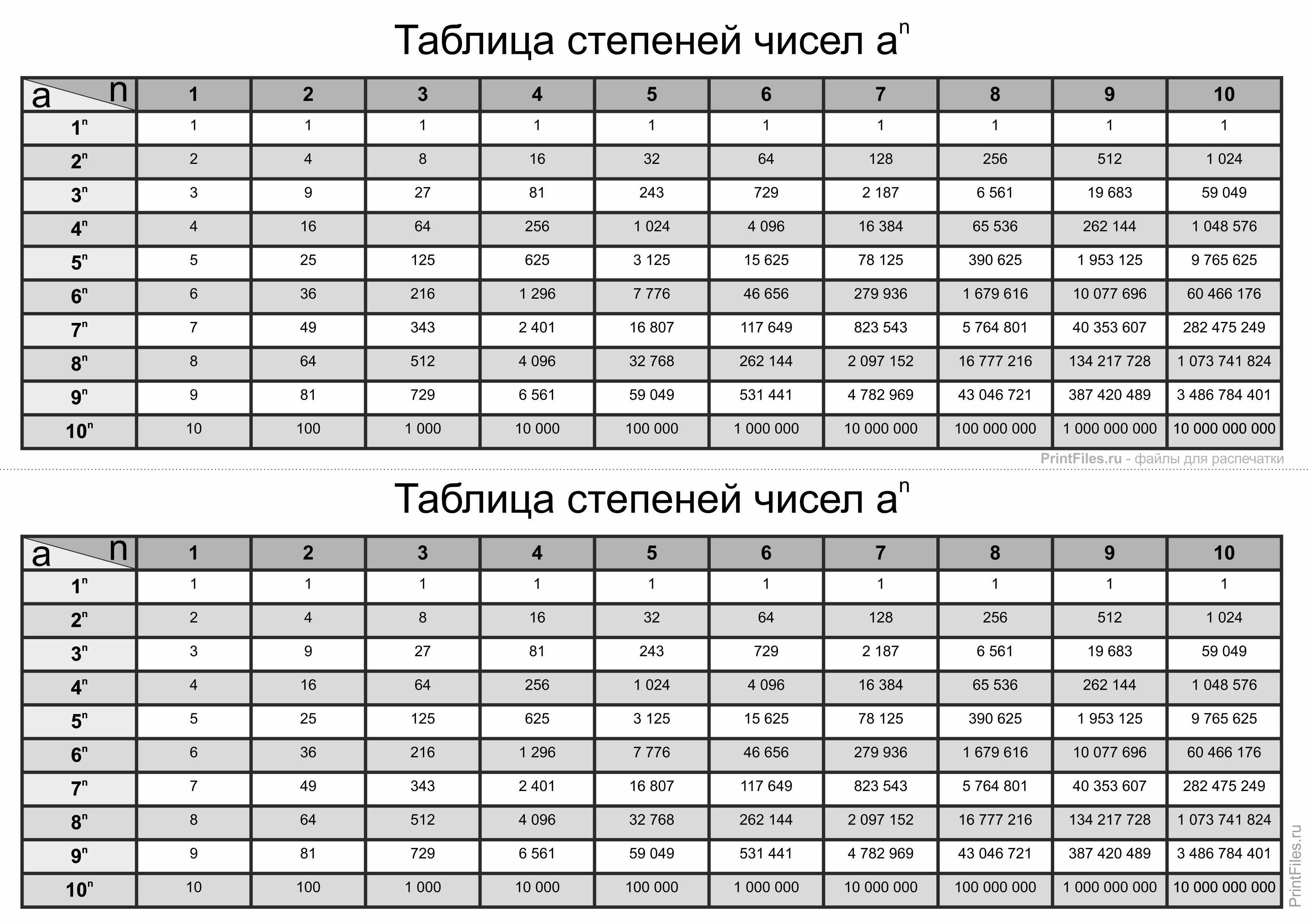 3 в кубе сколько это и почему