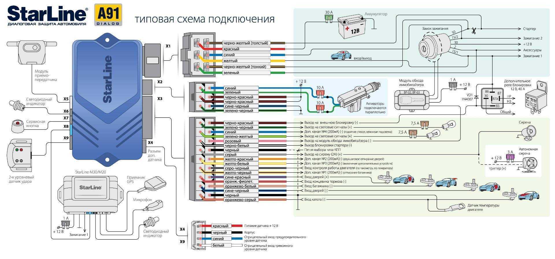 Монтажный блок 2114 автомобилей ваз - предохранители и реле