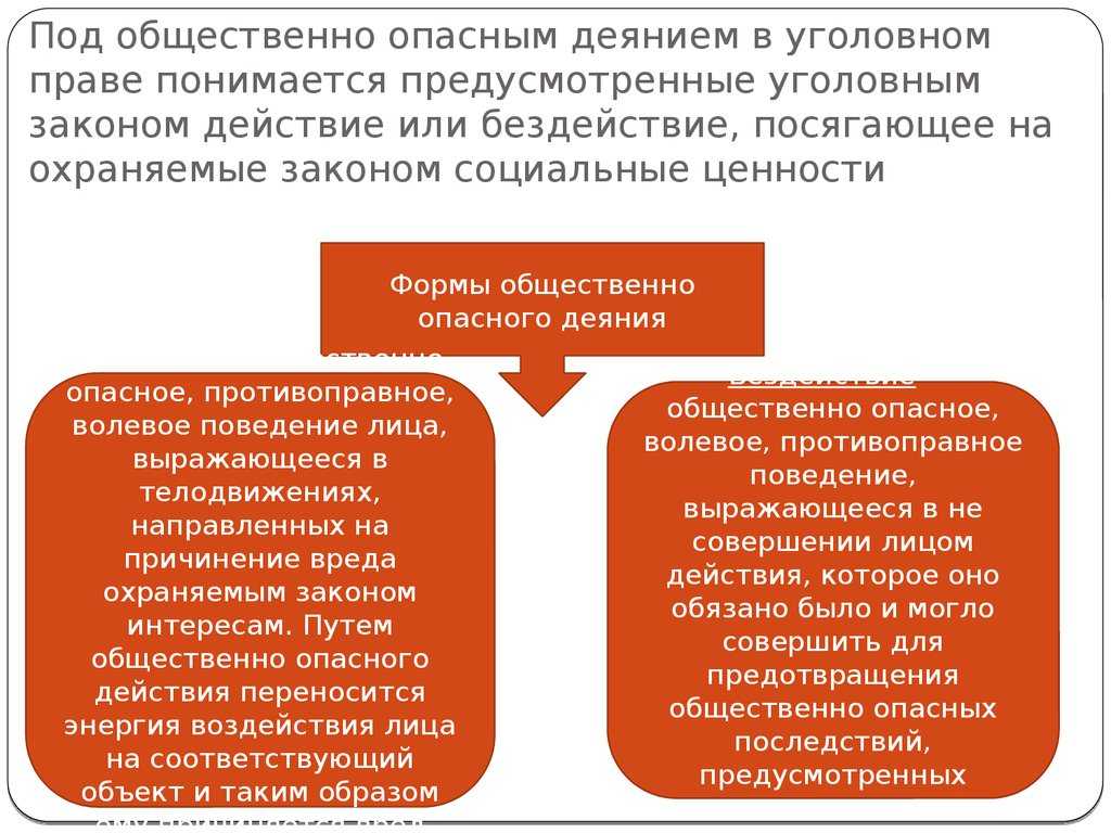 Презентация к уроку обществознания виновен-отвечай  доклад, проект