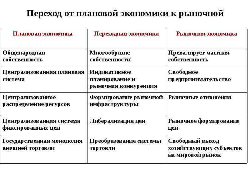 Какие отрасли являются отраслями международной специализации для страны куба