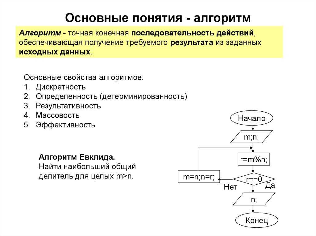 Алгоритмизация. понятие алгоритма. свойства и способы описания алгоритмов.