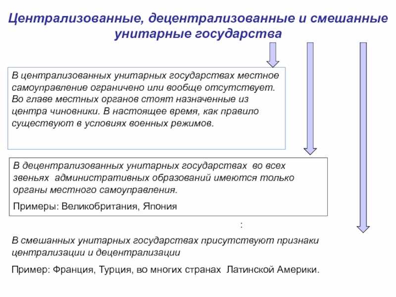 Государство и его форма | егэ по обществознанию, подготовка от экзамера