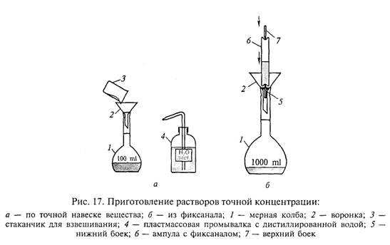 Приготовление растворов. техника лабораторных работ
