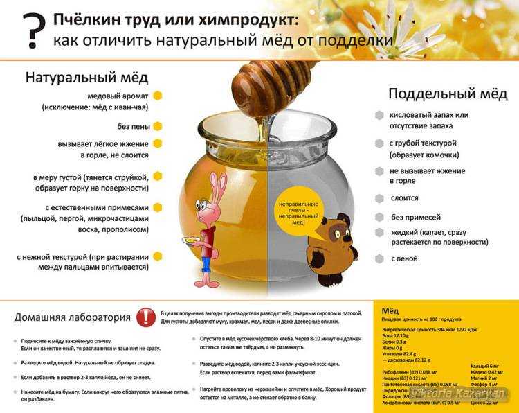 Учебник пчеловода. мед