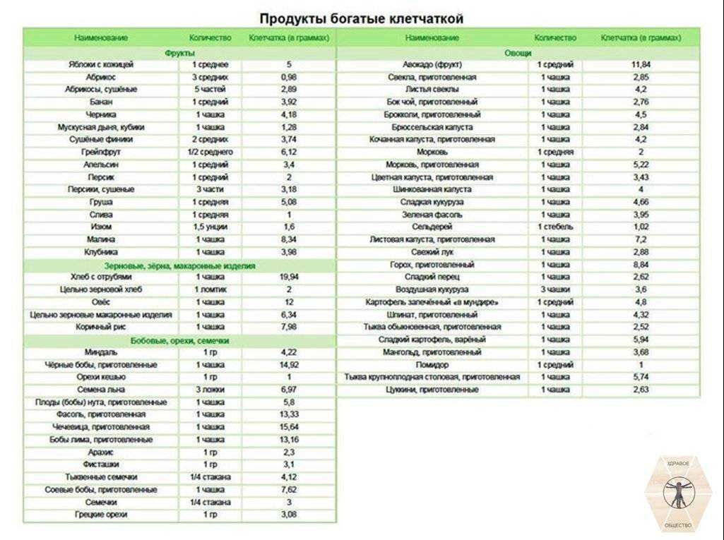 50 суперполезных продуктов