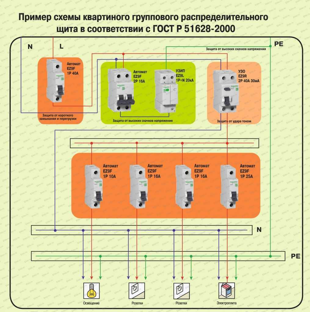 Трехфазный вводной автомат 15 квт для частного дома