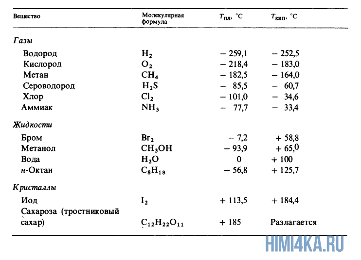 Сахароза физические свойства. химические свойства сахарозы