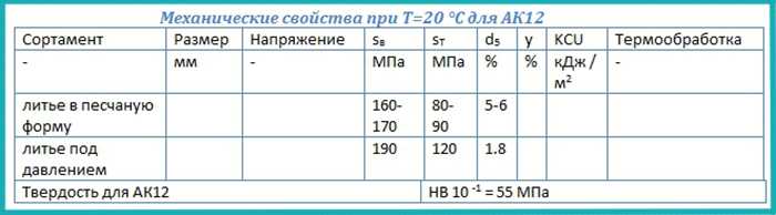 Алюминиевый сплав ак12 (ал2) химический состав и физические свойства статья