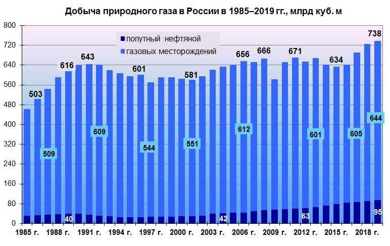 Сколько газа в баллоне 50 литров с пропаном?